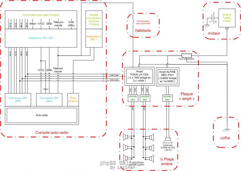 schéma cablage sono V3
