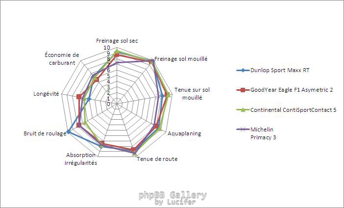 comparaison pneu arrière