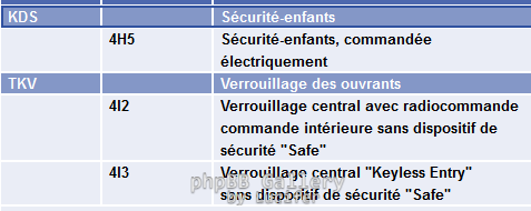 Touran2015-Legende2SerrurePorteArr