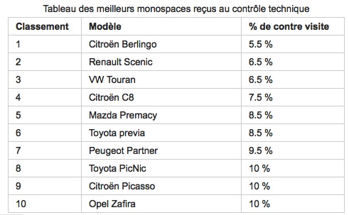 Capture d'écran du site www.fiches-auto.fr