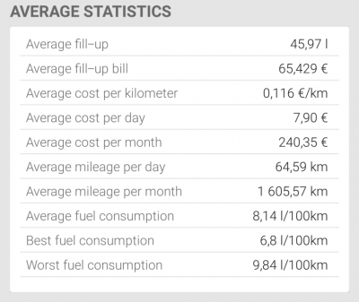 Stats.png