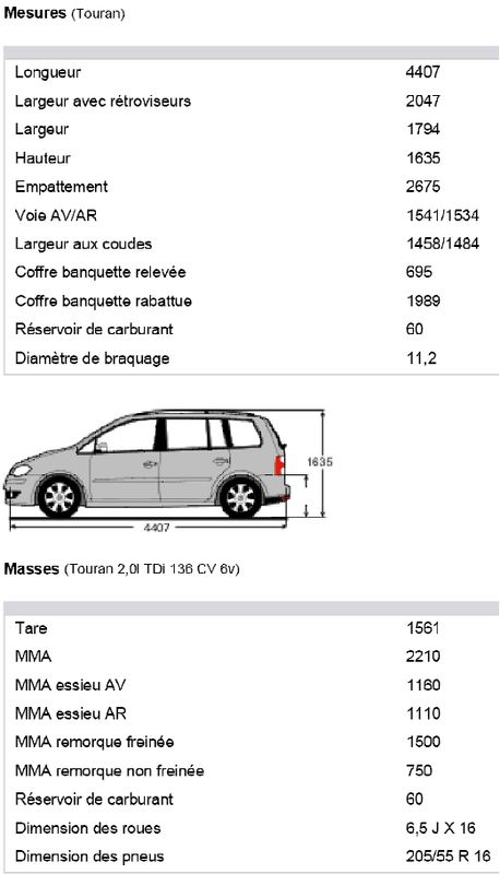 Touran Dimensions