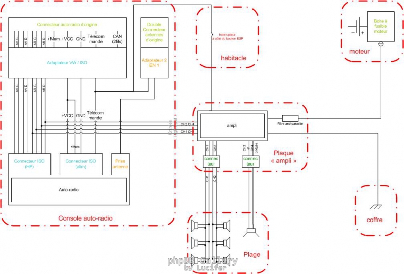 Touran - schéma sono