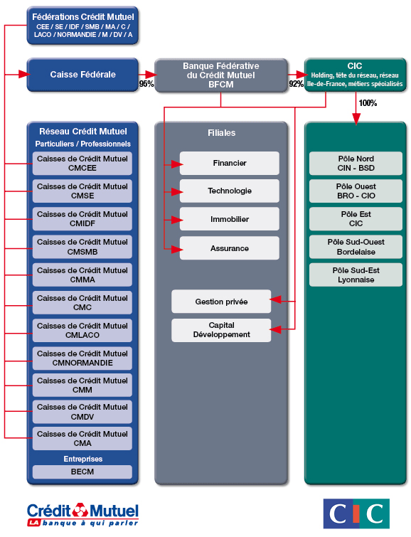 organigramme CM 2012.gif