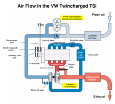 tsi_airflow.png
