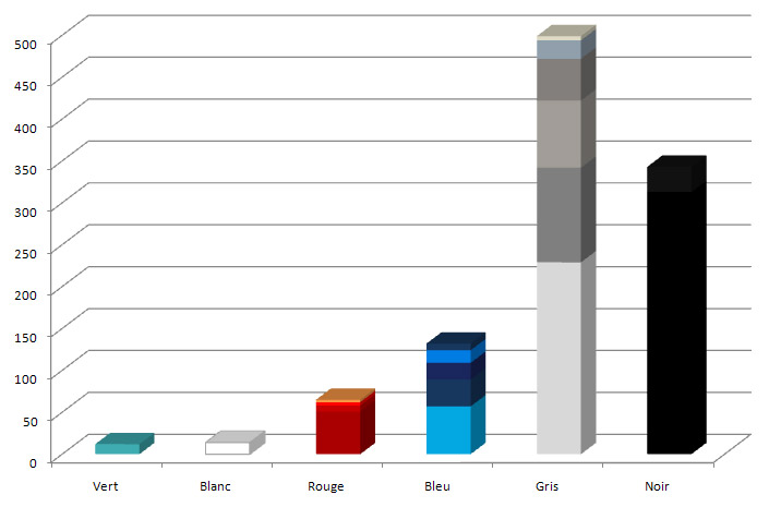 touran-repartition-par-domi.jpg